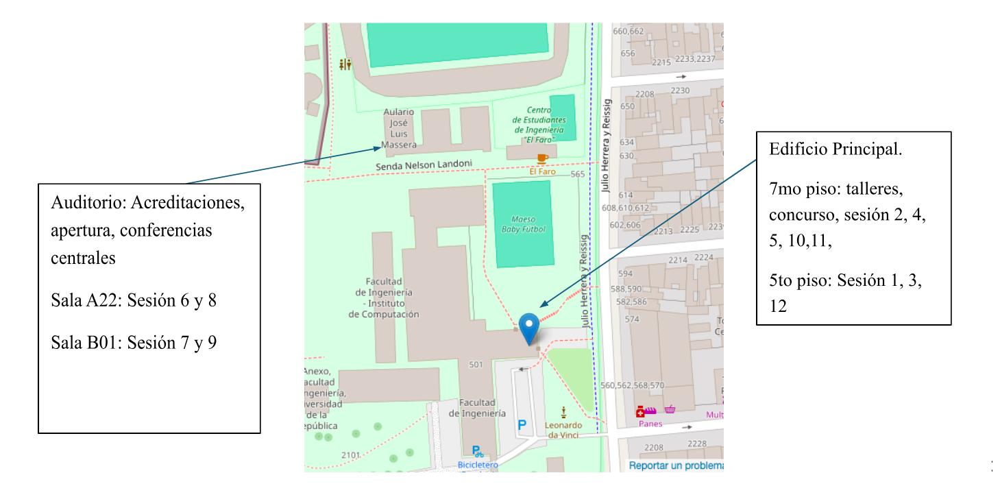 Mapa de la FING para o LACLO